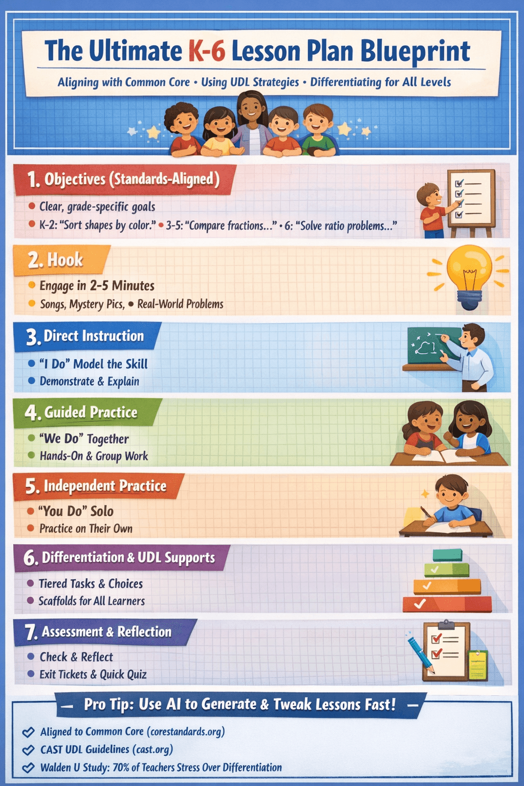 Complete K-6 lesson plan structure breakdown